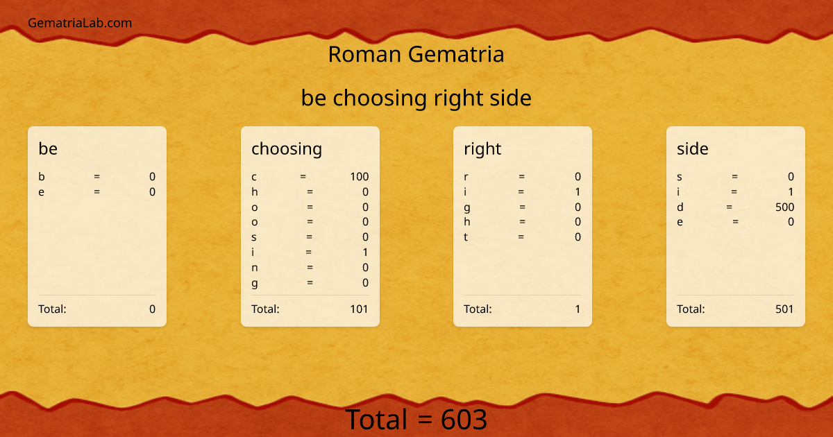 be choosing right side in roman Gematria